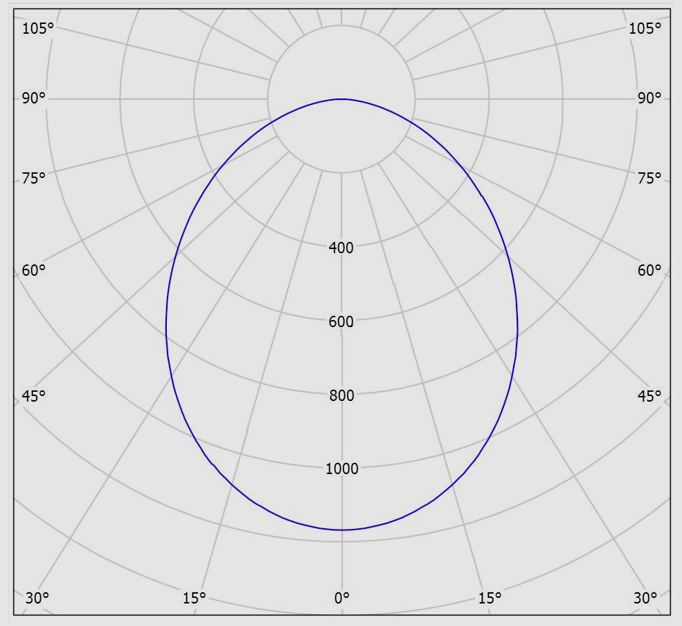 چراغ دانلایت هلنا توکار 20 سانتی متری مازی نور - Image 3