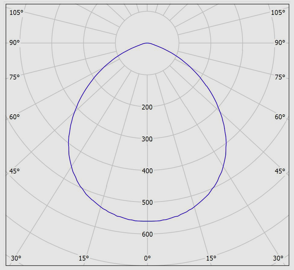 چراغ دانلایت گرد توکار هلنا کامفورت 15 سانتی مازی نور - Image 4