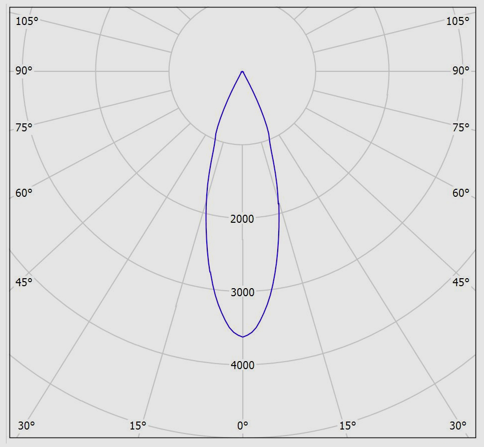 چراغ دانلایت آرتمیس مربعی 12وات مازی نور - Image 3